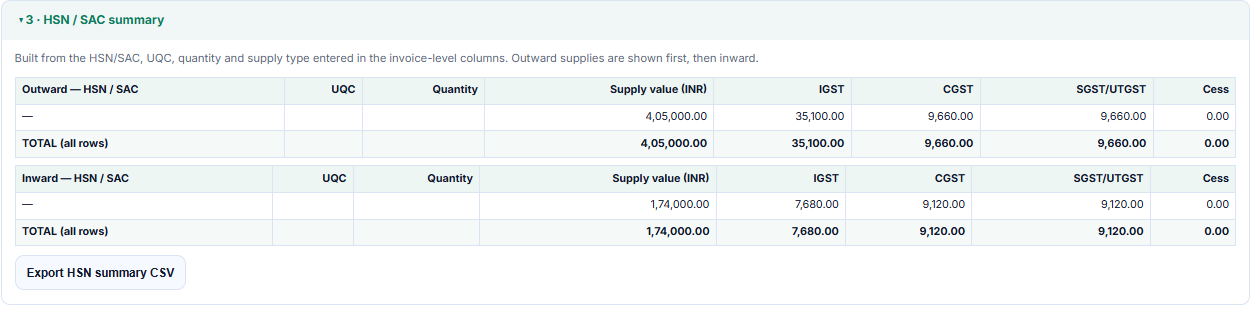 GST Summary Pro HSN and SAC summary